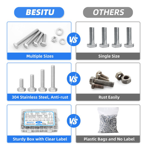 Besitu Kit Surtido De Pernos Y Tuercas Hexagonales De 252 Pi