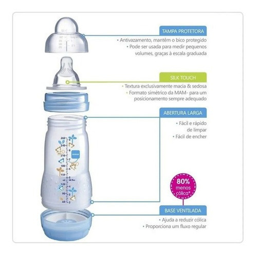 Imagem 6 de 6 de Mamadeira Mam Easy Start Anticolica Neutra 130ml 0 Meses