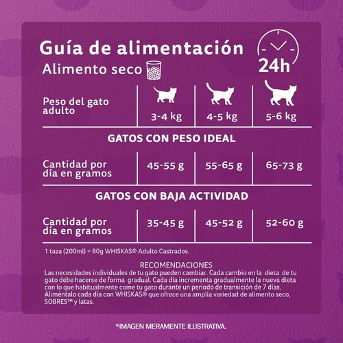 Imagen 6 de 9 de Alimento Whiskas Castrados 1+ para gato adulto sabor mix de carnes en bolsa de 10kg