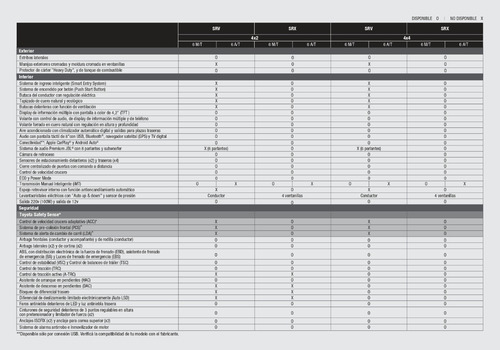 Imagen 15 de 15 de Hilux 4x4 D/c Srv 2.8 Tdi 6 M/t Marzo 2023