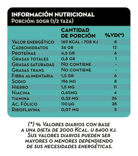 Harina De Trigo Leudante Pack 10 X 1 Kg Tassara Ideal Tortas