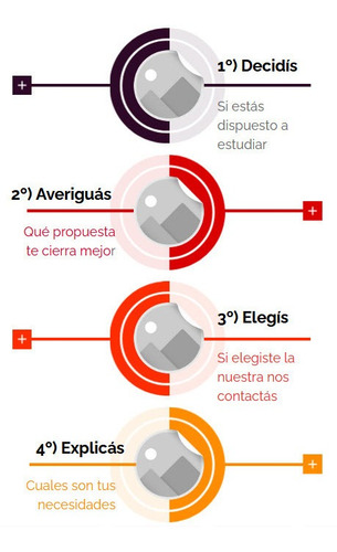 Imagen 5 de 9 de Clases Online, Profesor,trabajos,química,física,matemática