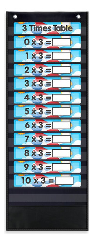 Póster De Tabla De Multiplicar Reutilizable, Gráficos