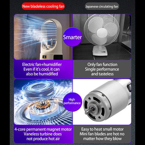 Ventilador De Humidificación Sin Aspas De Escritorio Ventila
