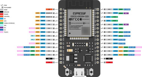 Esp32 Con Wifi Y Bluetooth Esp 32 Esp-wroom-32 Esp32s