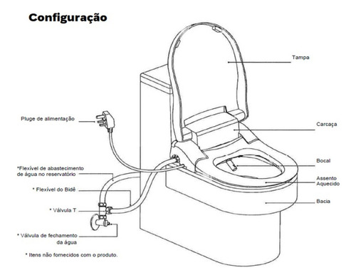 Assento Eletrônico Multiclean Premium 2.2 Soft Roca Gh