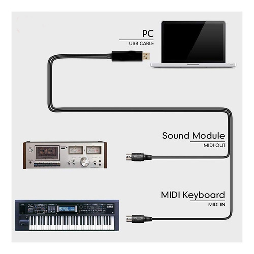 Cable Midi 5 Pines A Usb Pc Teclado Controlador Bateria
