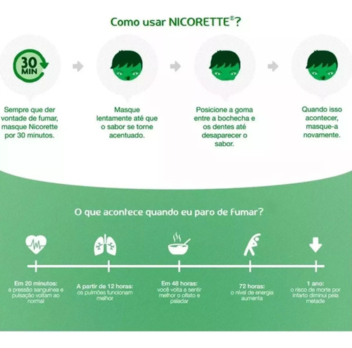 Nicorette Icement 2mg 60 Tabletes Goma Mastigavel Chiclete Menta