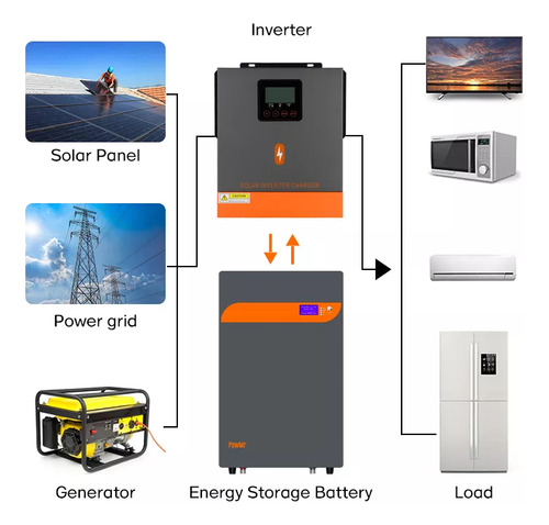 Inversor Cargador Solar 1000w 12v Mppt 40a Powmr 1kw Motorho