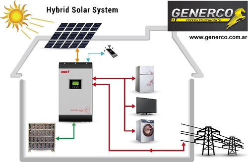 Inversor Solar Hibrido 5kw/10kw 48v 220v Mppt 80a Onda Pura