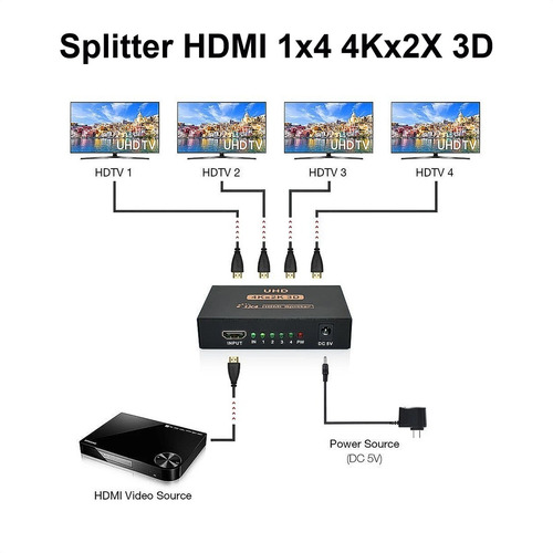 Multiplicador Splitter Hdmi, 1 Entrada X 4 Salidas, 1080p 3d