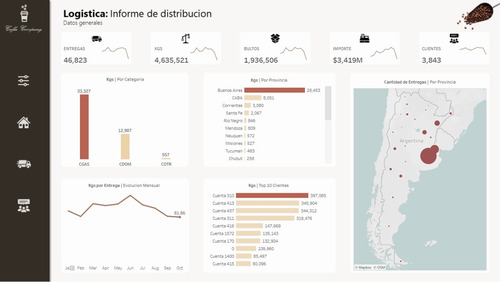 Clases De Power Bi - Consultoría | Tableros Dax Power Query