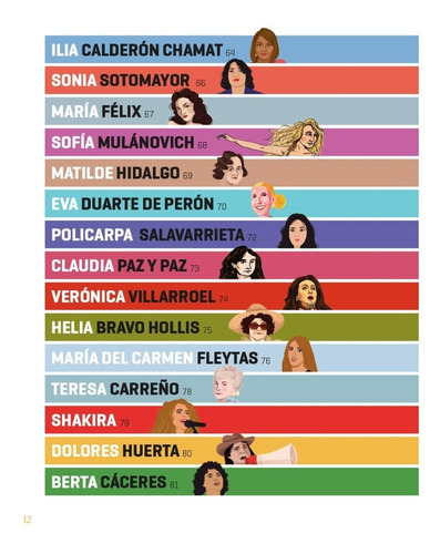 Imagen 6 de 9 de Libro 100 Grandes Mujeres Latinoamericanas
