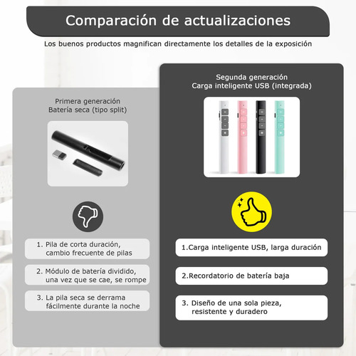 Apuntador Presentador Láser Inalámbric Remoto Usb Recargable