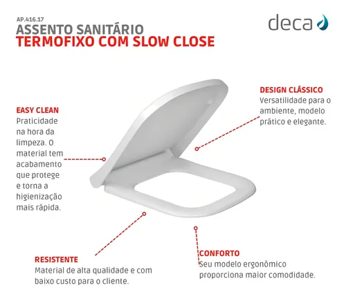 Asiento termofijo con cierre lento para lavabos Axis Quadra