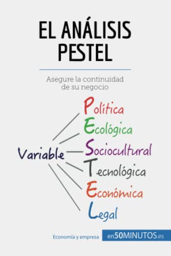 El Analisis Pestel