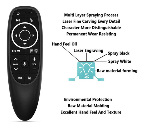 Control Remoto G10s Pro Para Android Box Voice Remote Cont-f