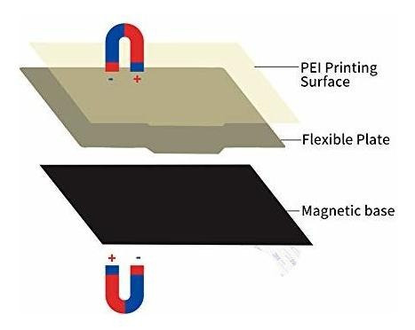 Extraible Pei Cama Magnetica Flexible Calentada Para 3 5