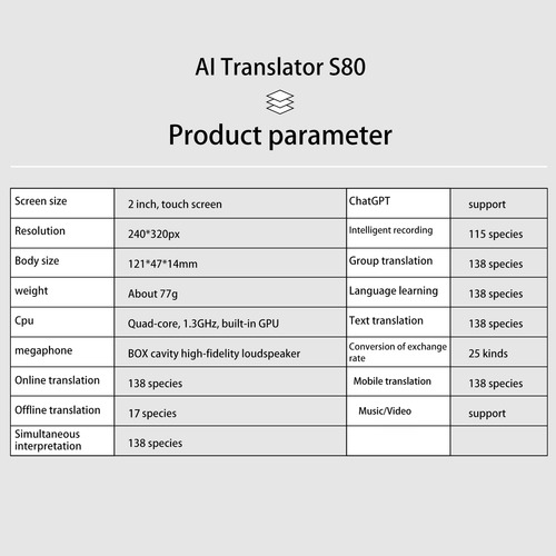 Traductor Simultáneo Chino/inglés/japonés/coreano