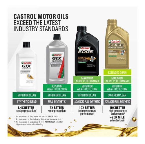 Aceite De Motor Totalmente Sintético Castrol Edge 5w-30 1qt