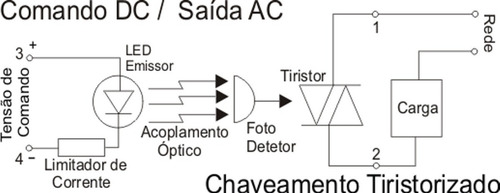 Imagem 3 de 4 de Rele Estado Solido Slim 16 Amp T48s16z-d1 480v 3à32vdc