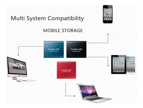 Armazenamento Externo Disco Rígido Externo 8 Tb 8 Tb 8 Tb