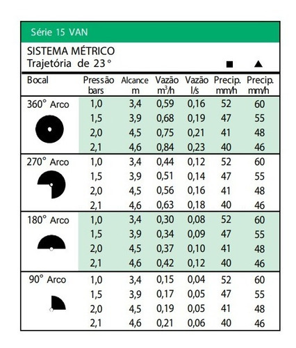 Imagem 4 de 4 de Bocal Ajustável Tipo 15van Para Aspersor Spray - Rain Bird