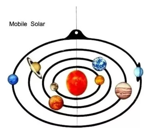 Projeto Sistema Solar Em Papel - Arquivo Pdf Para Montagem