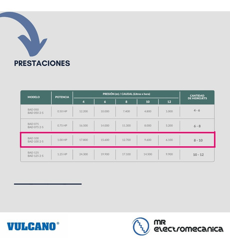 Imagen 7 de 10 de Bomba Autodrenante Vulcano Hidromasaje 1 Hp Air Switch