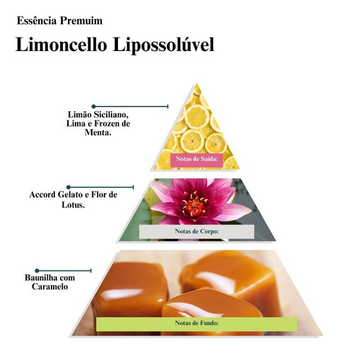 Essência Premium De Creme De Limoncello Lipossolúvel - 30 Ml