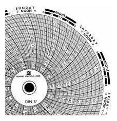Graphic Controls Circular Chart Dia   Rango Estuche