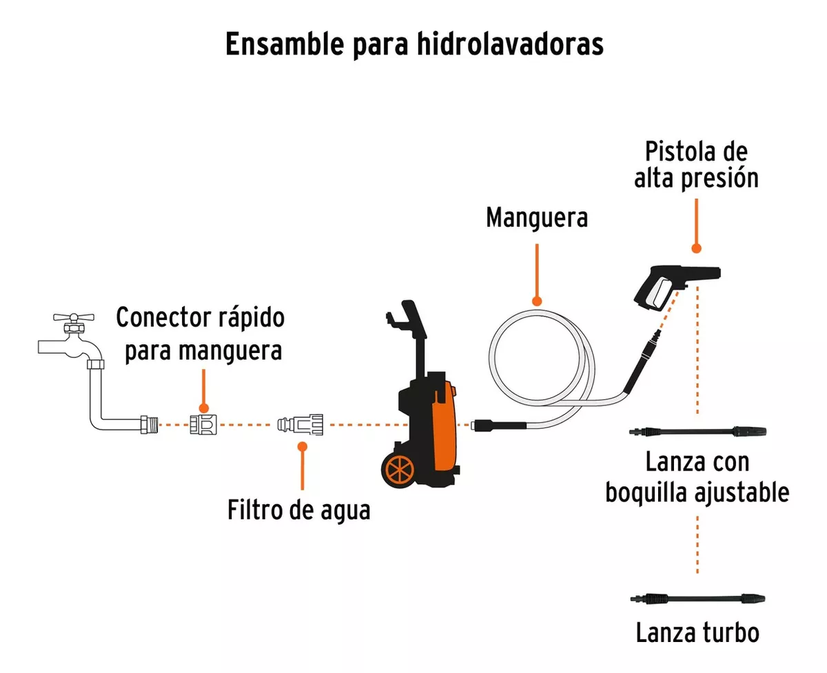 Tercera imagen para búsqueda de hidrolavadora truper