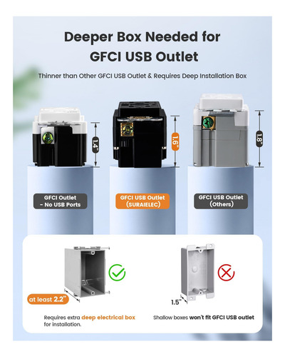 Suraielec 15 Amp Gfci Saltla Con Puertos Usb, Combinación De