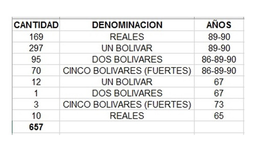 Monedas Basta Colección Bolivares Diferentes Denominaciones