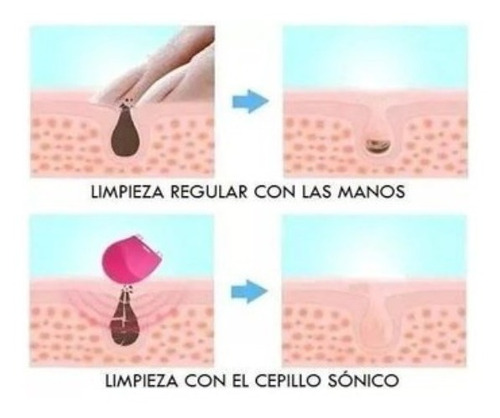 Cepillo Limpiador Electrico Facial Forclean Foreo Mini Luna