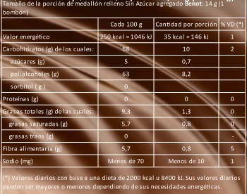 Benot Medallón Sabor Menta Dietético Sin Tacc X 24 Uni
