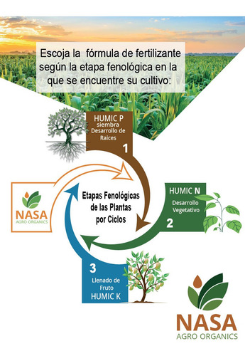 Imagen 4 de 5 de 12kg Para 4 Hectareas Fertilizante Nasa Líquido 14 Elementos