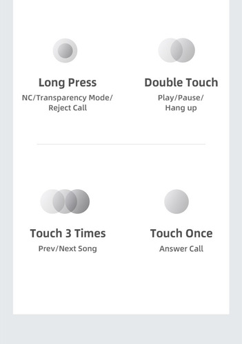 Imagen 3 de 5 de Audífonos Inalambricos Usams Bluetooth Tws Earbuds