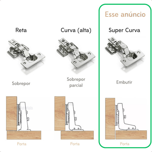 10 Dobradiça 35mm Super Curva De Embutir Com Amortecedor