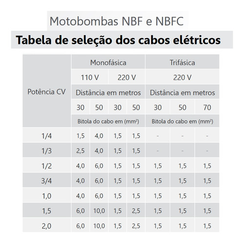 Motobomba Nautilus 1/4cv Nbfc-0 Mono Até 19.000lts