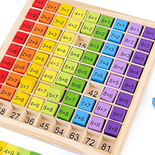 Tablas De Multiplicar Para Niños De Colores