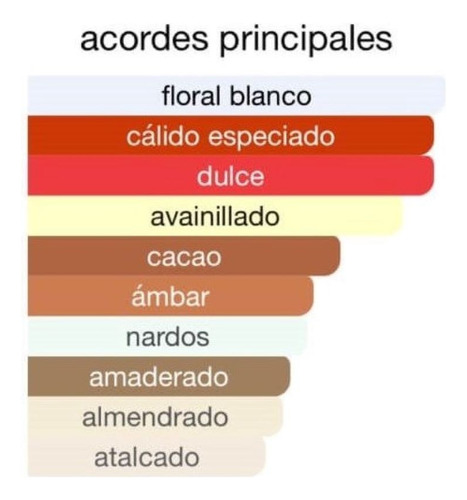 Perfume Femenino Gud Ghirl C.h Extracto Concentrado