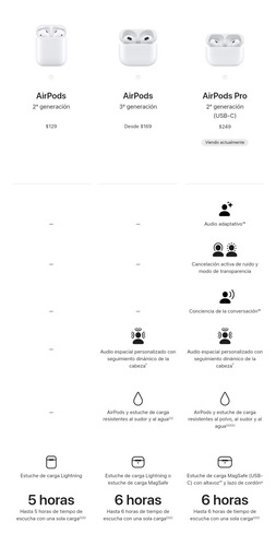 Apple AirPods Pro (2ª Generación) Con Carga Tipo C