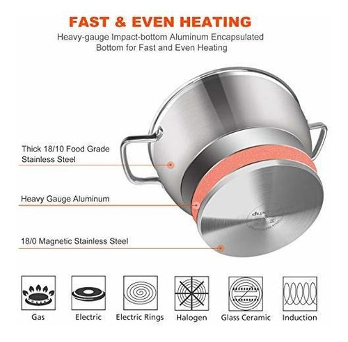 Olla De Coccion De Acero Inoxidable Con Tapa De Vidrio 5.39l