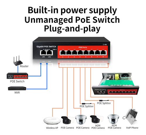 Conmutador Poe Steamemo De 8 Puertos Gigabit Con 2 Gigabit U