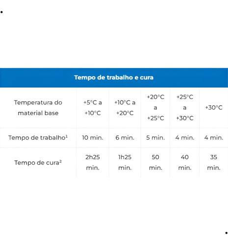 Chumbador Químico Poliester Qpo300 C/ Aplicador Seca Rapido