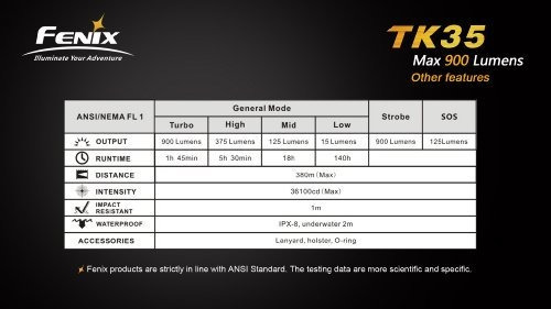 Fenix Tk35 Xm-l2 U2 Linterna Led Táctica De 900 Lúmenes Co