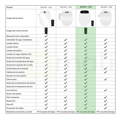 Tapa Inodoro Inteligente Blu101 L Baño Bidet Japonés Prime