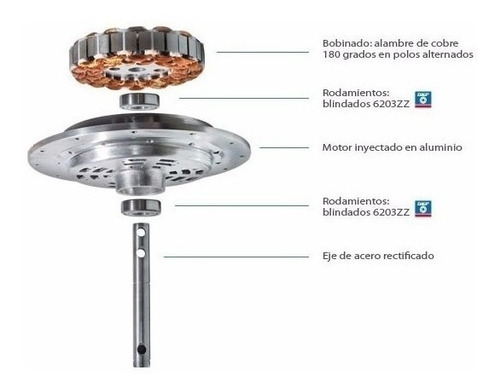 Ventilador Techo Practic-o 120