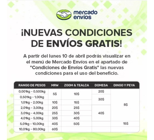 Goma De Tripoide Y Grasa Rodanol Dodge Caliber/neon (pack)